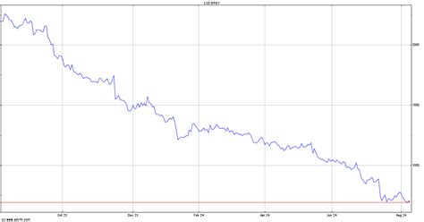 burberry stock reddit|burberry share price forecast.